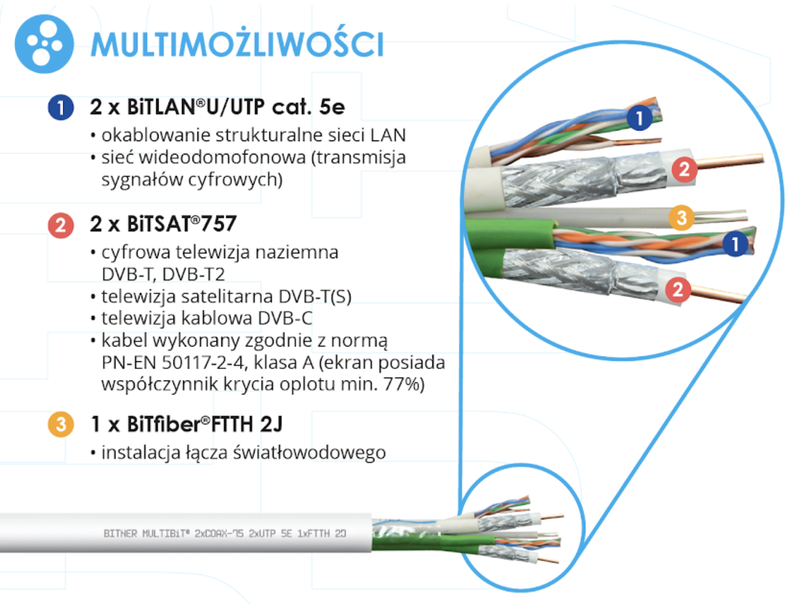 Możliwości kabli MULTIBIT